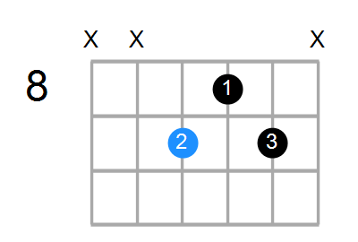 B6 Chord
